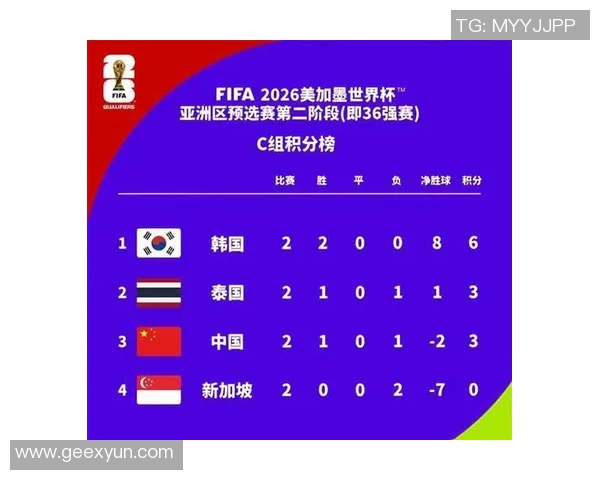 中国与韩国足球对决实时比分更新及精彩赛事分析 中国与韩国足球对决实时比分更新及精彩赛事分析