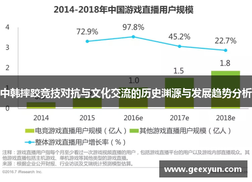 中韩摔跤竞技对抗与文化交流的历史渊源与发展趋势分析