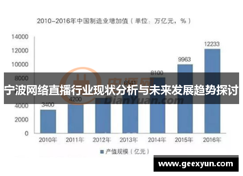 宁波网络直播行业现状分析与未来发展趋势探讨